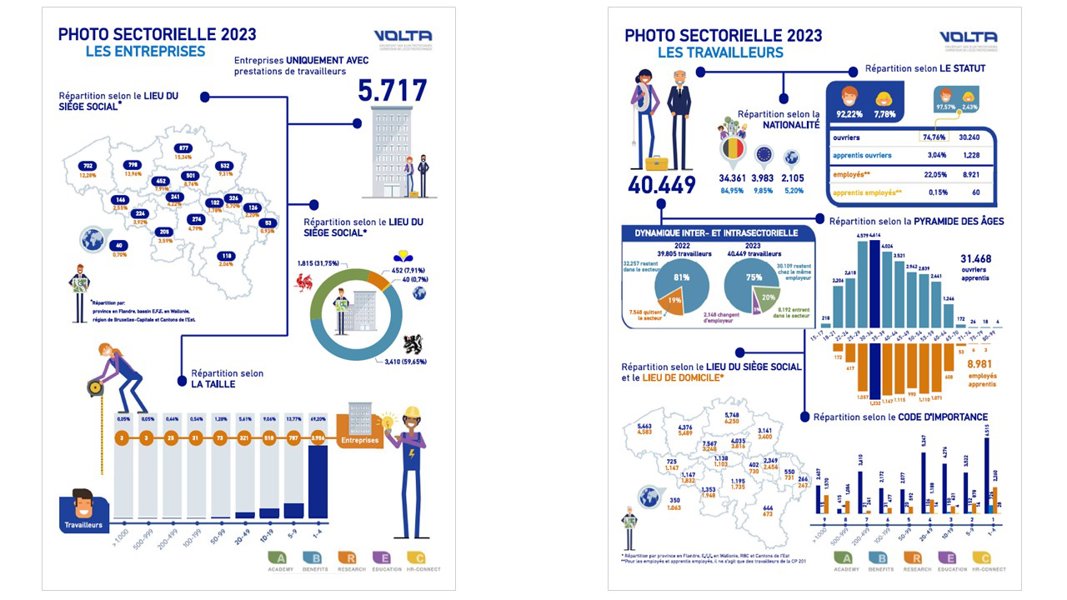 Volta Photo Sectorielle 2023 (1)